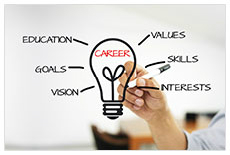 Career Resources